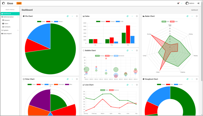 Enso: SPA Built with Bulma, Vue.js and Laravel - Vue.js Feed